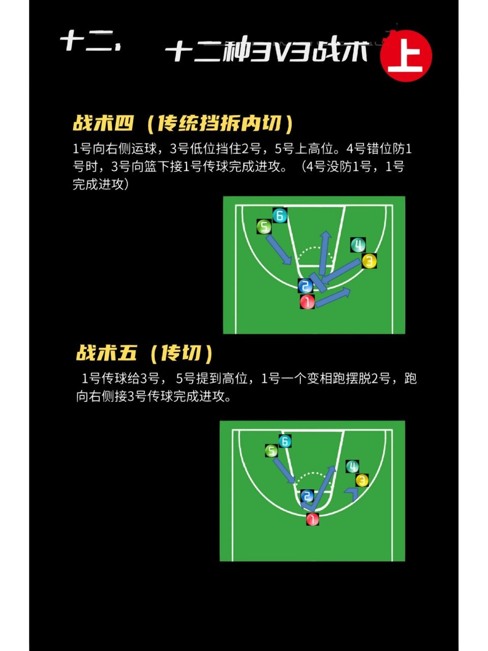 如何制定智能篮球训练计划_2
